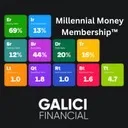 Logo Millennial Money <mark>Membership</mark>™