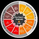 Logo The Hero's Journey Brotherhood